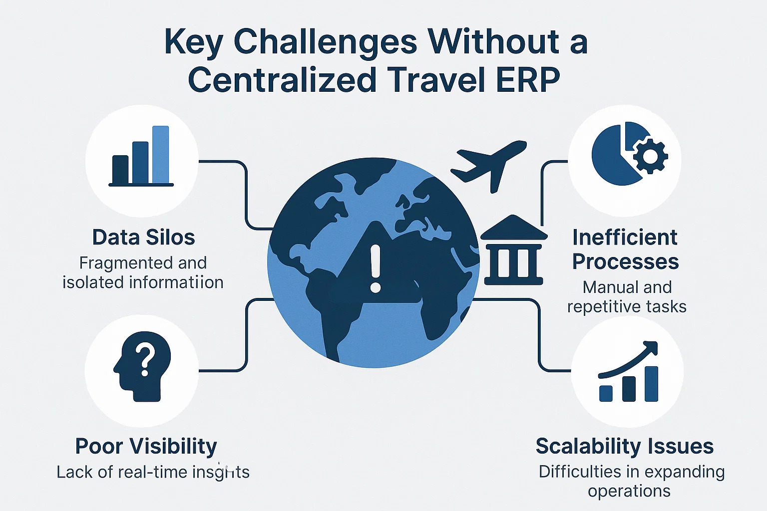 Key Challenges Without a Centralized Travel ERP