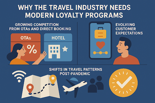 Travel Loyalty Programs to Drive Repeat Bookings
