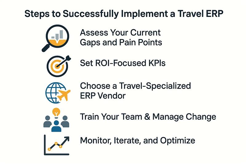 Steps to Successfully Implement a Travel ERP
