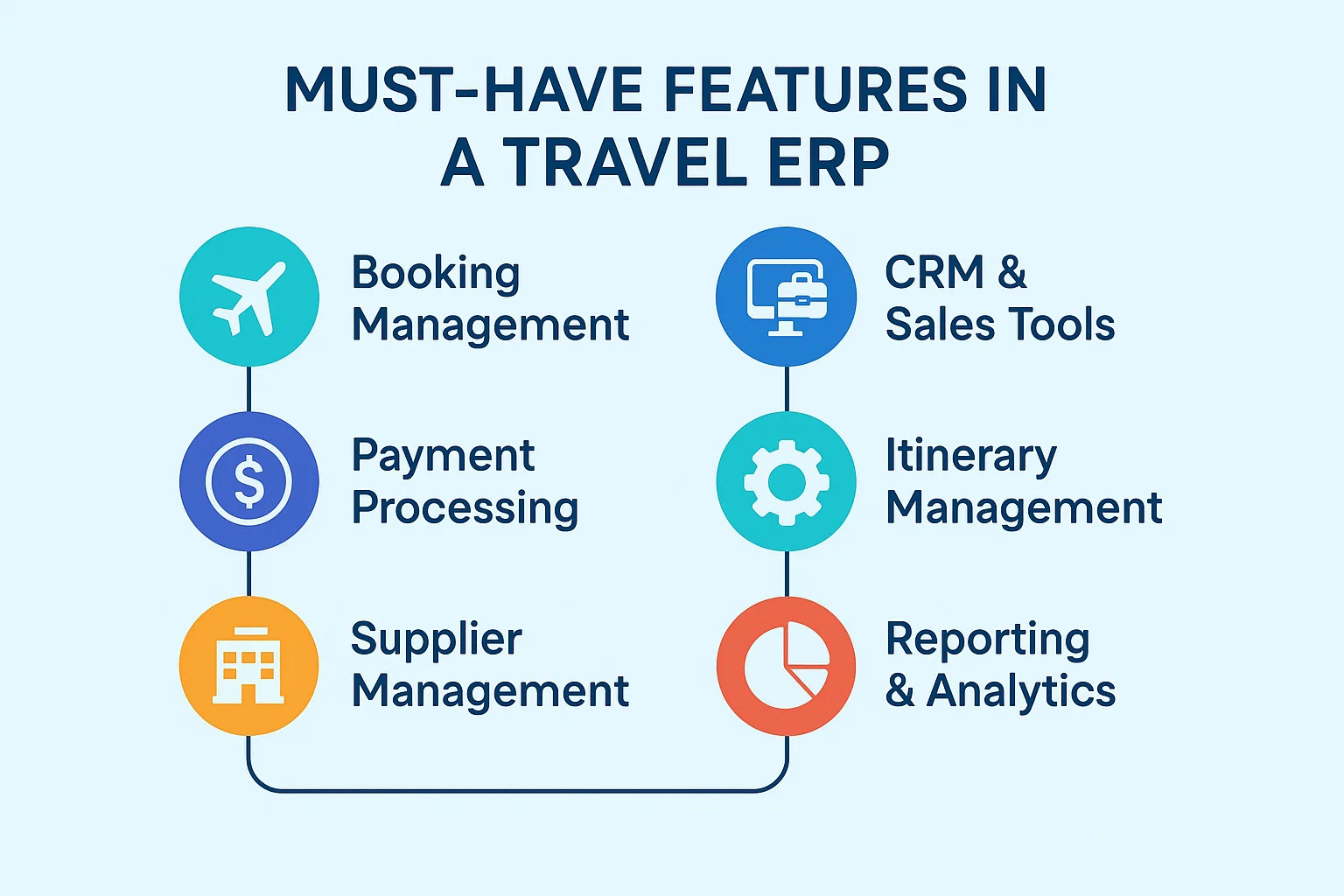 Essential Features to Look for in a Travel ERP